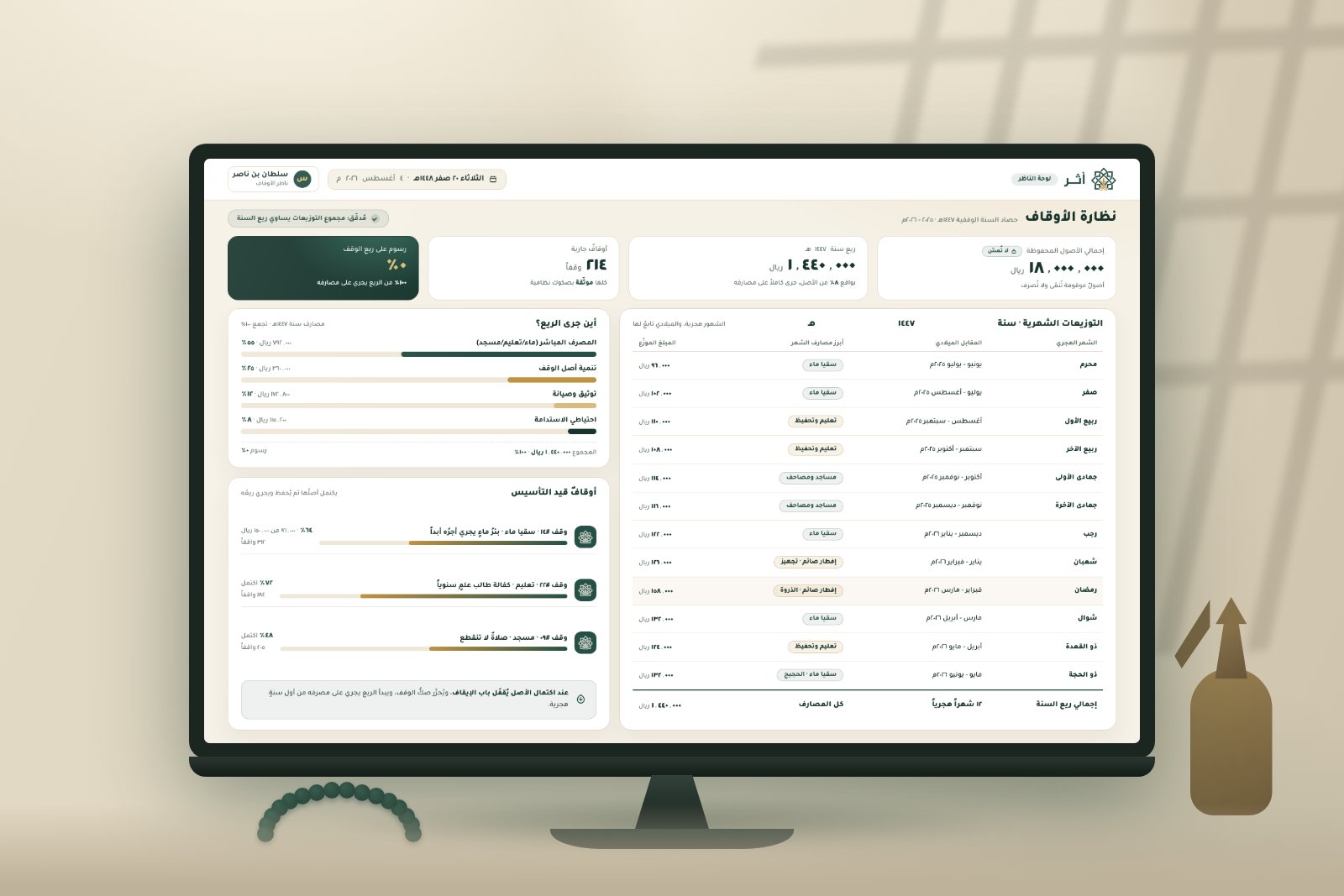 لوحة الناظر، الشفافية بالأرقام